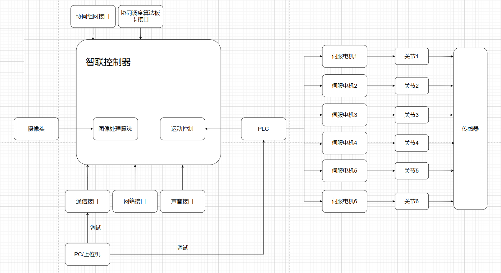 控制原理框架.png