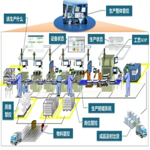 FlexiBots工业软件-自动化生产线制造执行系统(dfsMES)